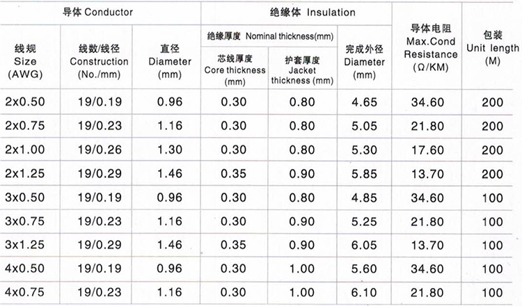 1528081147.jpg 鐵氟龍+硅膠電纜線 .jpg