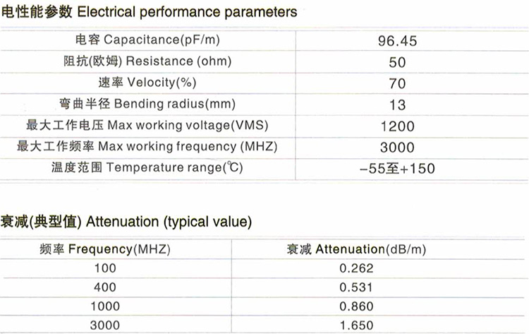 1528081815.jpg RG-316-FEP.jpg