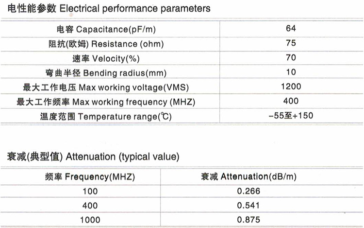 1528081863.jpg RG-179D-FEP.jpg