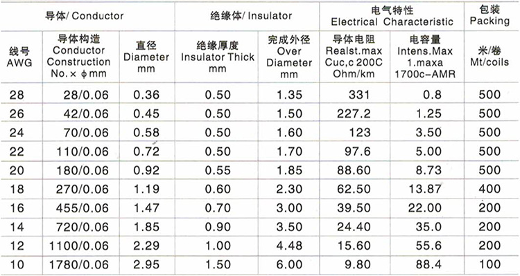 1528091307.jpg 特軟硅膠線 .jpg