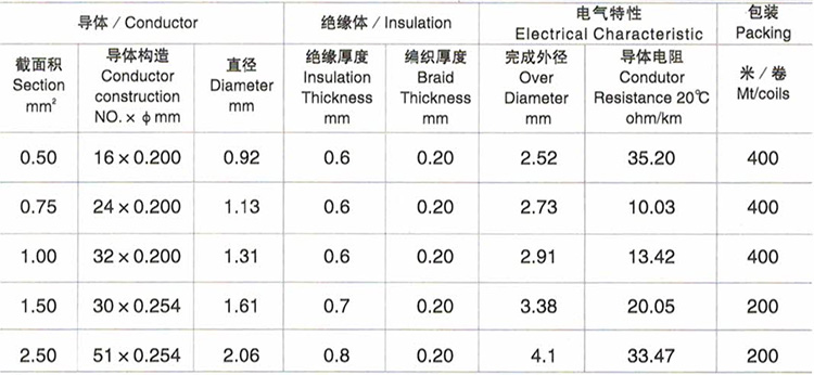 1528092123.jpg VDE-H05SJ-K.jpg