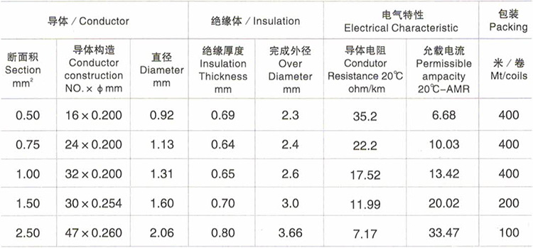 1528092687.jpg VDE-硅膠并排線.jpg